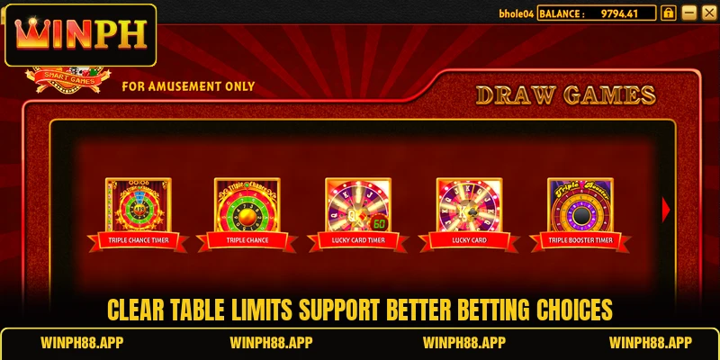 Clear table limits support better betting choices